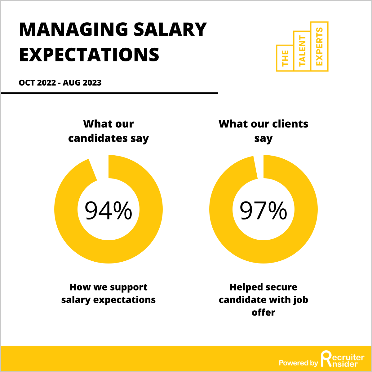 The Talent Experts Managing Salary Expectations